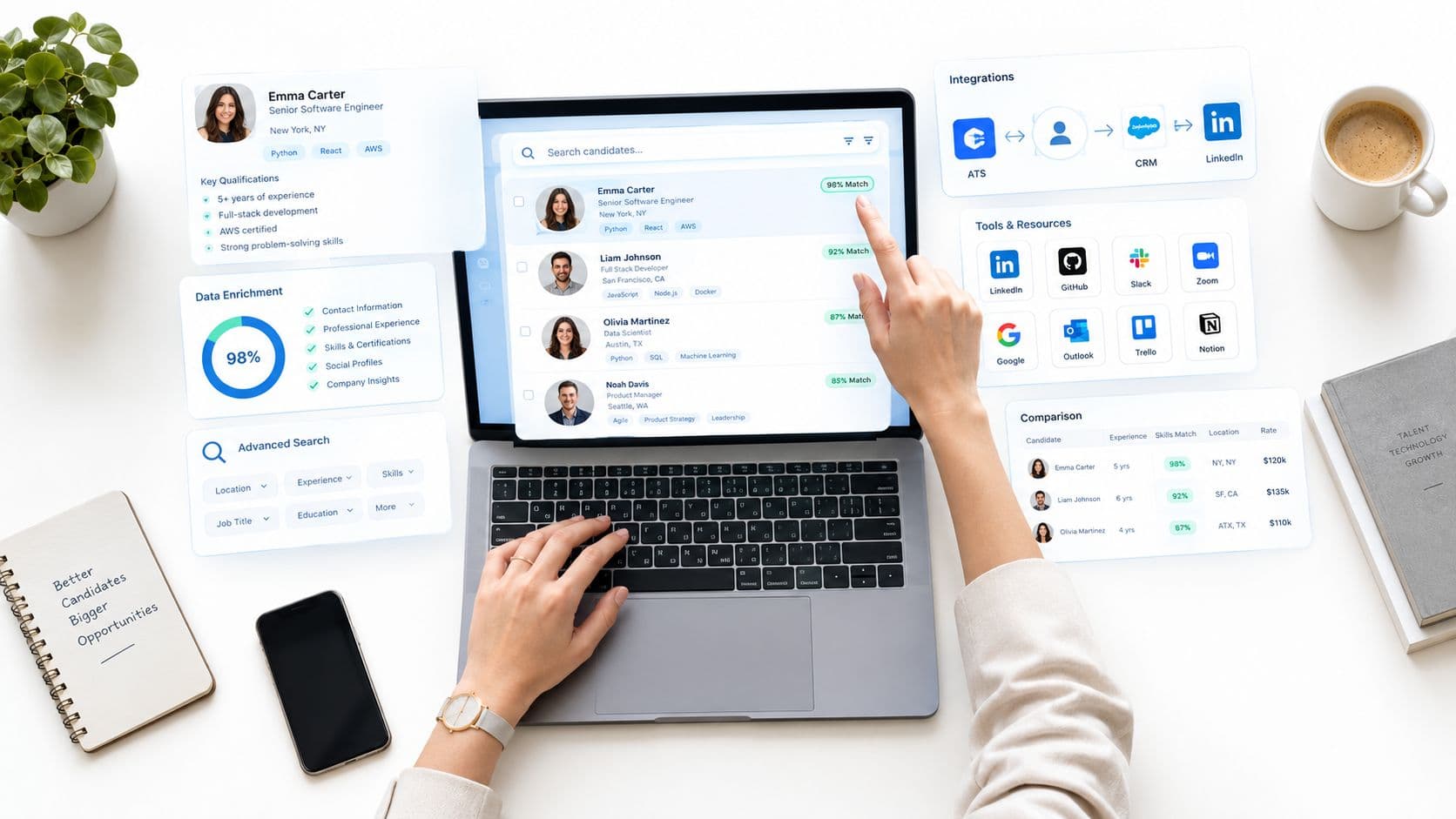 10 Sourcing Software for Recruiters in 2026